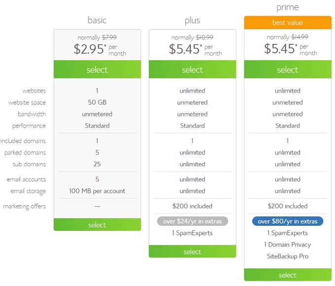 Bluehost Hosting Services