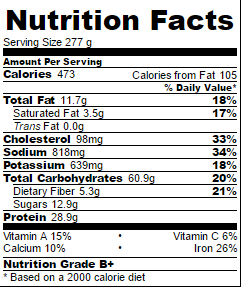 Chicken Parmigiana Nutritional Information